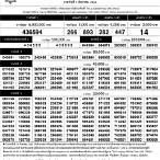 ตรวจ lottery 1 สิงหาคม 2565